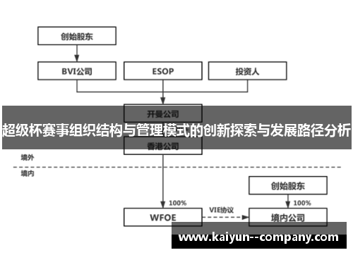 超级杯赛事组织结构与管理模式的创新探索与发展路径分析