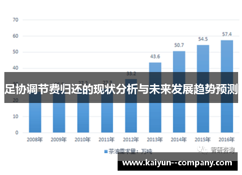足协调节费归还的现状分析与未来发展趋势预测