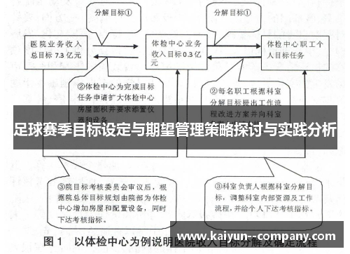 足球赛季目标设定与期望管理策略探讨与实践分析