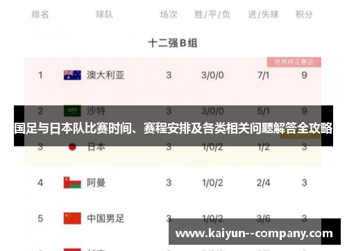 国足与日本队比赛时间、赛程安排及各类相关问题解答全攻略 国足与日本队比赛时间、赛程安排及各类相关问题解答全攻略