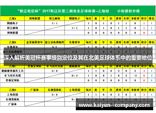 深入解析美冠杯赛事级别定位及其在北美足球体系中的重要地位