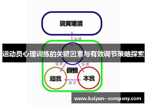 运动员心理训练的关键因素与有效调节策略探索 运动员心理训练的关键因素与有效调节策略探索