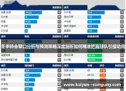 冬季转会窗口分析与预测策略深度剖析如何精准把握球队引援动向 冬季转会窗口分析与预测策略深度剖析如何精准把握球队引援动向