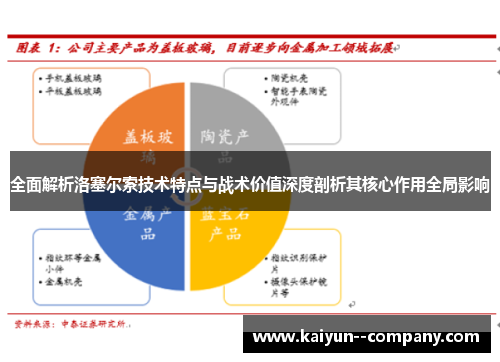 全面解析洛塞尔索技术特点与战术价值深度剖析其核心作用全局影响 全面解析洛塞尔索技术特点与战术价值深度剖析其核心作用全局影响