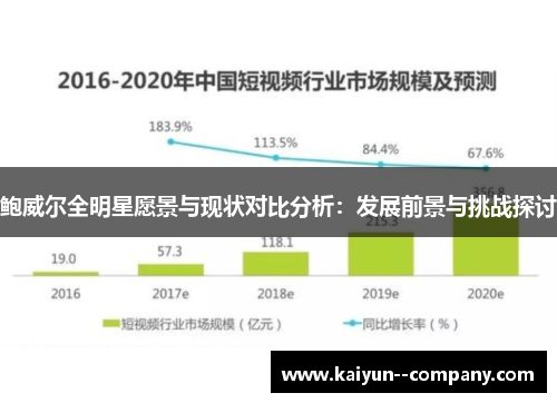 鲍威尔全明星愿景与现状对比分析：发展前景与挑战探讨