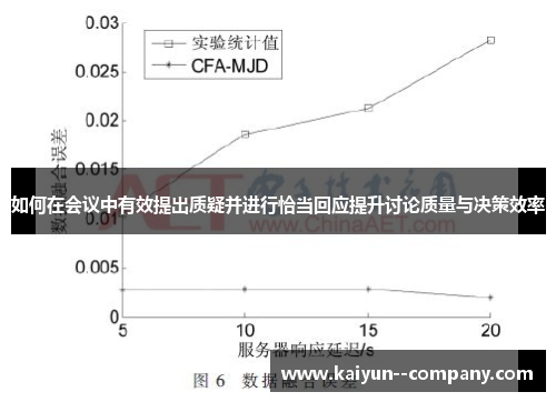 如何在会议中有效提出质疑并进行恰当回应提升讨论质量与决策效率 如何在会议中有效提出质疑并进行恰当回应提升讨论质量与决策效率