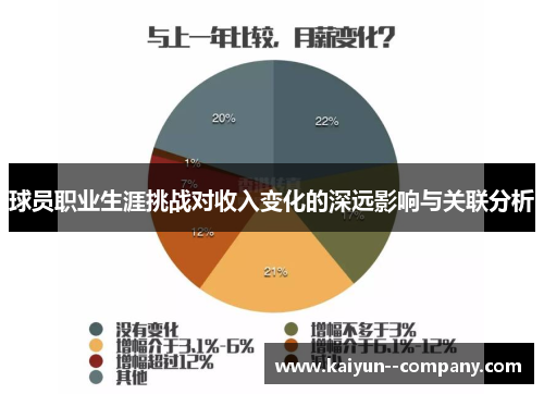 球员职业生涯挑战对收入变化的深远影响与关联分析