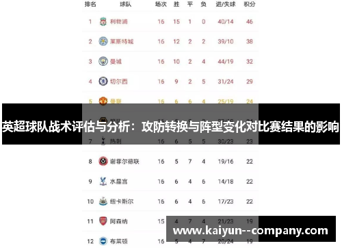 英超球队战术评估与分析:攻防转换与阵型变化对比赛结果的影响 英超球队战术评估与分析:攻防转换与阵型变化对比赛结果的影响