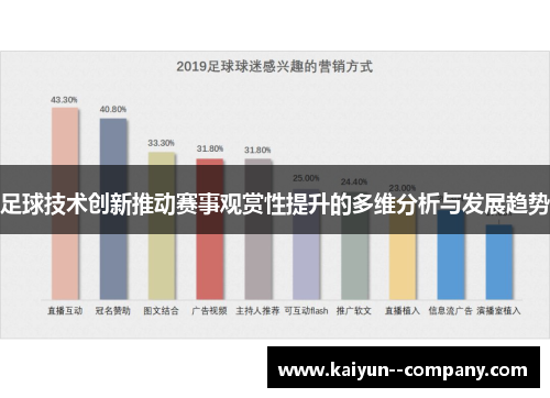 足球技术创新推动赛事观赏性提升的多维分析与发展趋势
