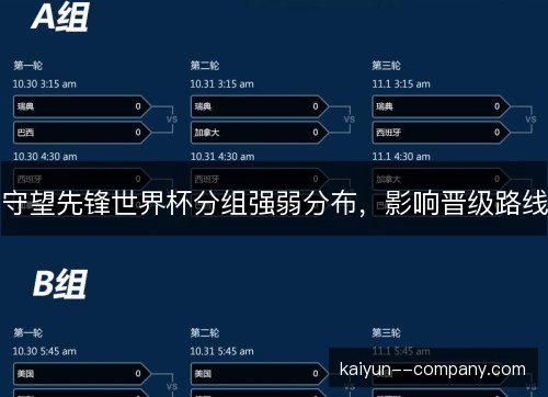 守望先锋世界杯分组强弱分布，影响晋级路线