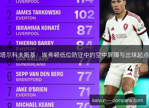 塔尔科夫斯基：埃弗顿低位防守中的空中屏障与出球起点